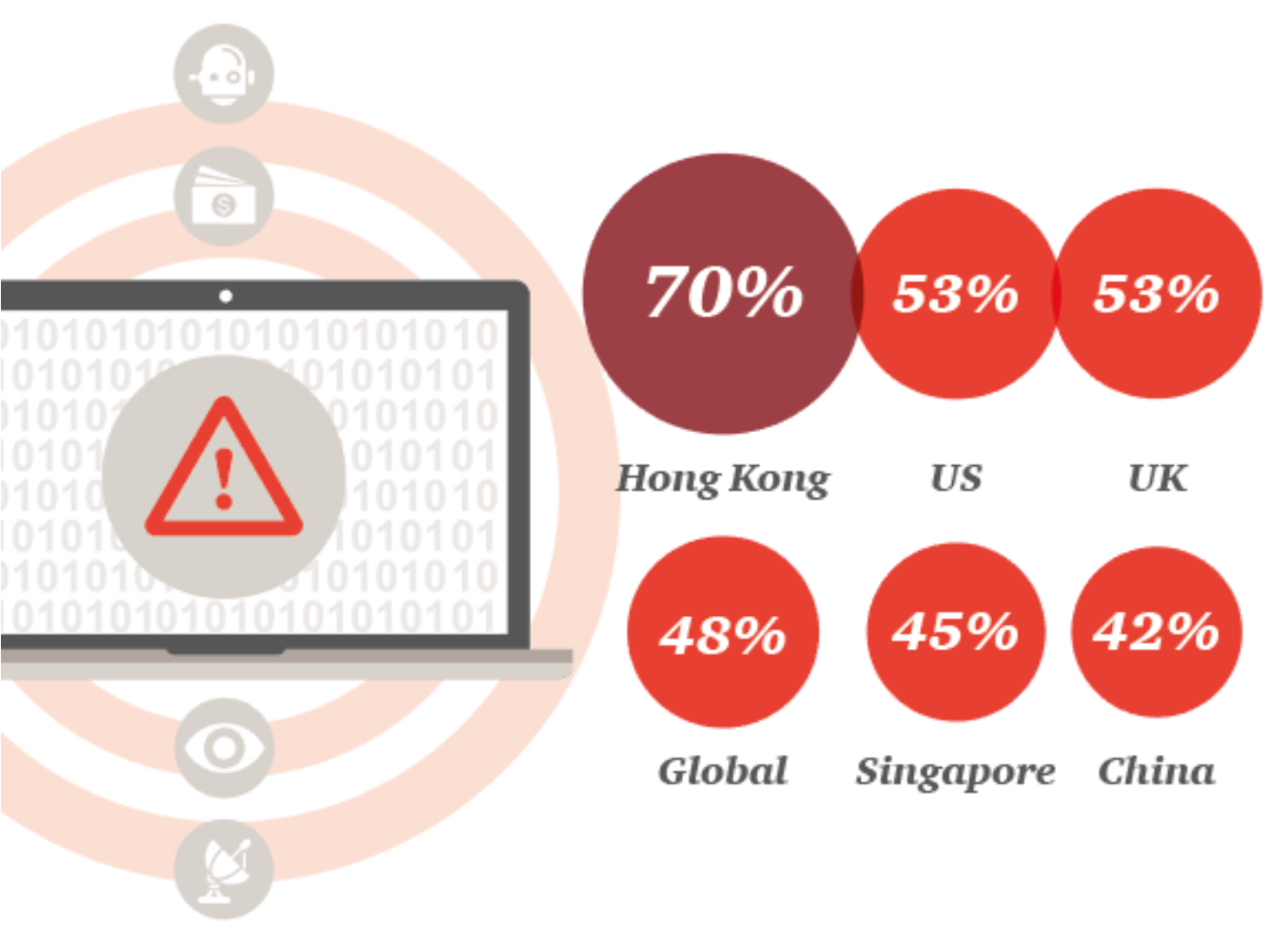 Hong Kong Fintech 3